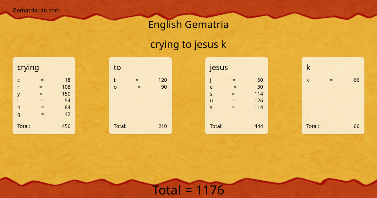 crying to jesus k in english Gematria